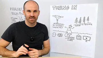 The Creative Act by Rick Rubin - A Visual Summary