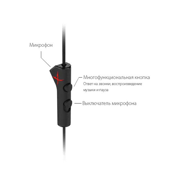 CREATIVE Sound Blaster X P5-3